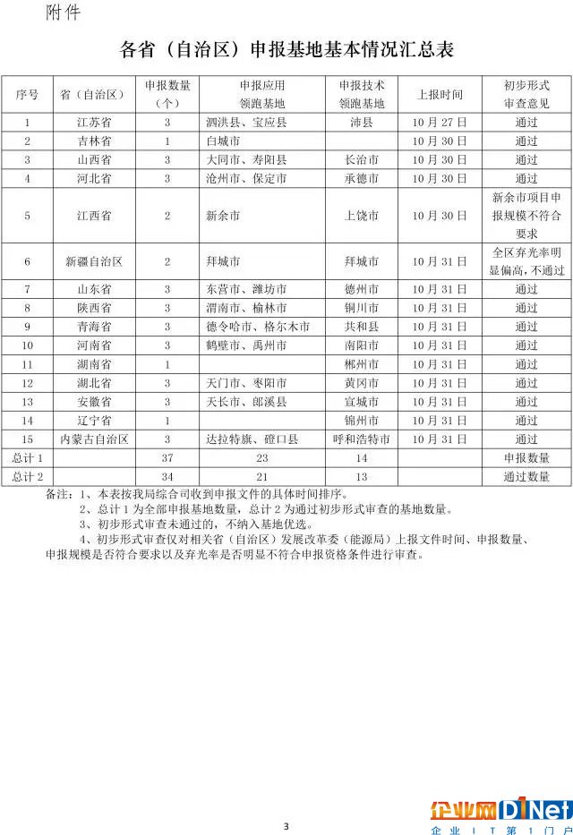 关于2017年光伏发电领跑基地申报基本情况的公告
