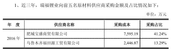 美都能源：澄清媒体质疑 瑞福锂业碳酸锂年产能8000吨 新建1万吨氢氧化锂项目也在积极建设中
