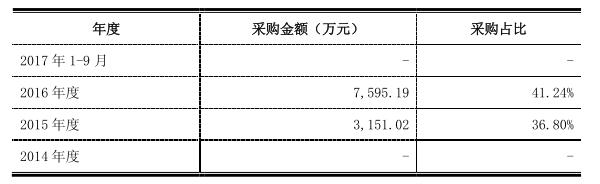 美都能源：澄清媒体质疑 瑞福锂业碳酸锂年产能8000吨 新建1万吨氢氧化锂项目也在积极建设中