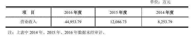 美都能源：澄清媒体质疑 瑞福锂业碳酸锂年产能8000吨 新建1万吨氢氧化锂项目也在积极建设中