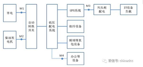 图3 常见供配电系统示意图