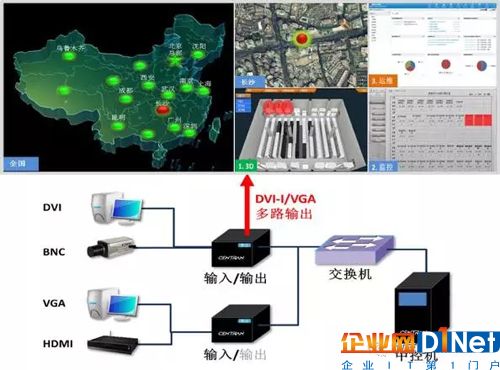 图4 大屏显示系统应用示意图