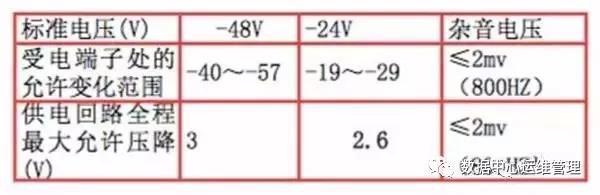 了解这些电源知识能提高机房供电可靠性2
