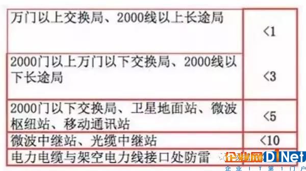 了解这些电源知识能提高机房供电可靠性4