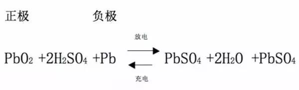 了解这些电源知识能提高机房供电可靠性6