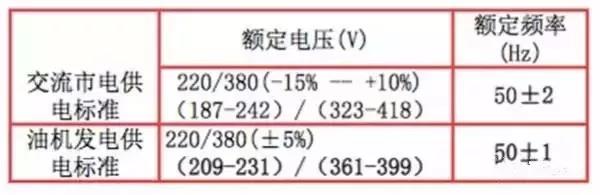 了解这些电源知识能提高机房供电可靠性3