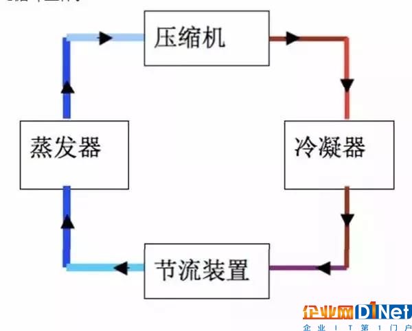 了解这些电源知识能提高机房供电可靠性11