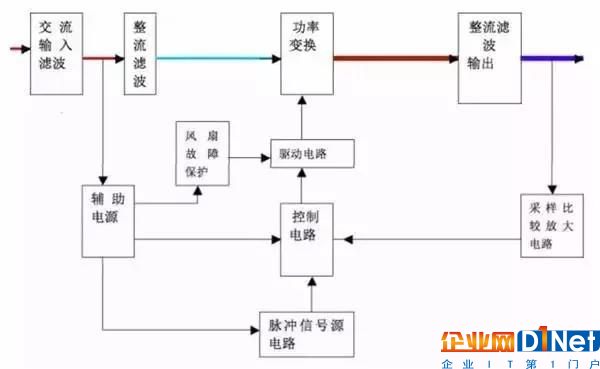 了解这些电源知识能提高机房供电可靠性10