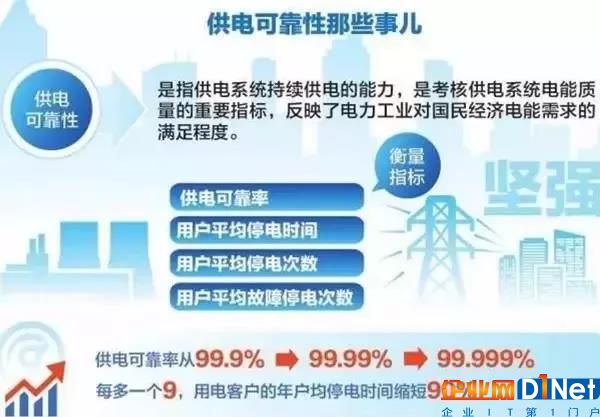 了解这些电源知识能提高机房供电可靠性16