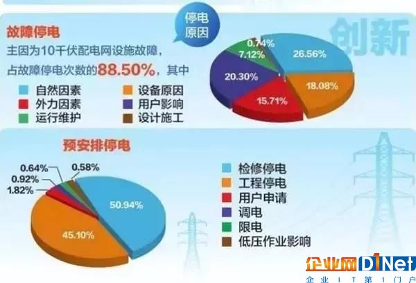 了解这些电源知识能提高机房供电可靠性17