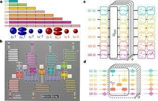 IBM研发新算法 商用量子技术或可期1