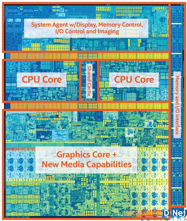 Intel CPU处理器MINIX：暗藏安全漏洞！