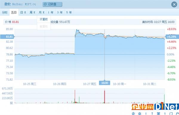 40岁的IT巨人微软 究竟是什么在支撑着它继续前进？ 