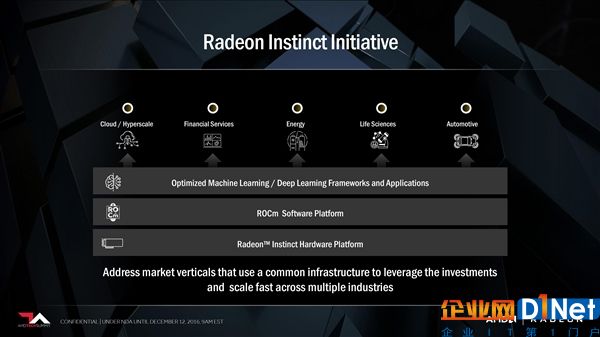 32核心领衔！AMD EPYC产能猛增 OEM集体捧场