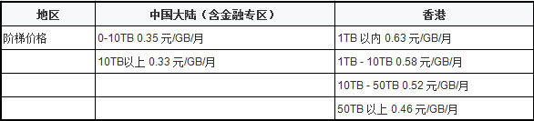 腾讯云价格调整