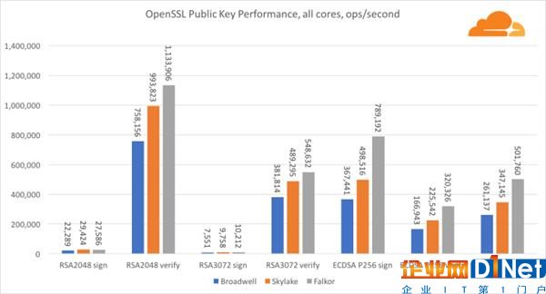 高通46核处理器正面硬罡Intel：你猜谁赢了？
