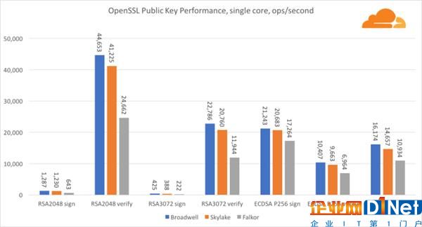 高通46核处理器正面硬罡Intel：你猜谁赢了？