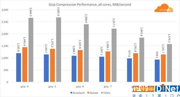高通46核处理器正面硬罡Intel：你猜谁赢了？