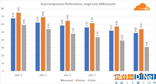 高通46核处理器正面硬罡Intel：你猜谁赢了？