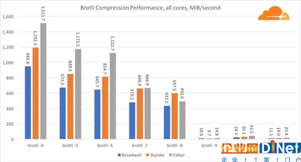 高通46核处理器正面硬罡Intel：你猜谁赢了？