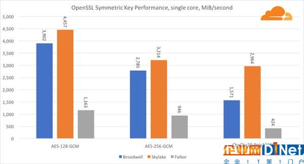 高通46核处理器正面硬罡Intel：你猜谁赢了？