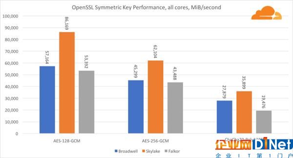高通46核处理器正面硬罡Intel：你猜谁赢了？