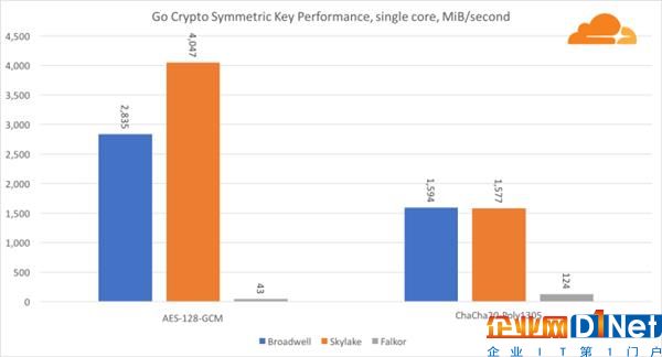 高通46核处理器正面硬罡Intel：你猜谁赢了？