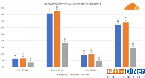 高通46核处理器正面硬罡Intel：你猜谁赢了？