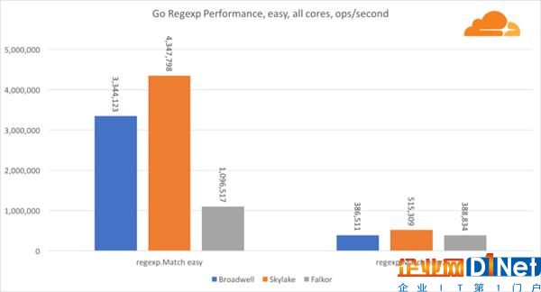 高通46核处理器正面硬罡Intel：你猜谁赢了？