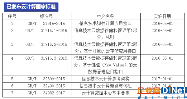 国家标准