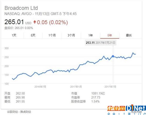 这家公司想要鲸吞高通 竟有这么大来头
