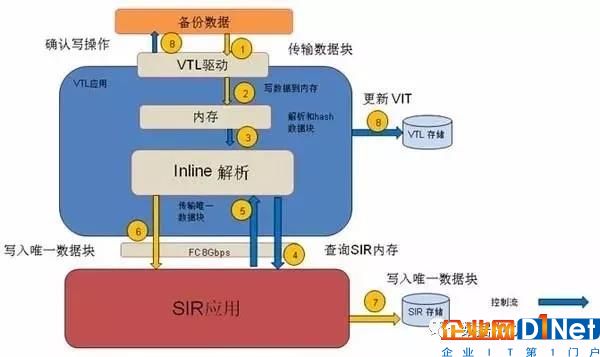 三分钟掌握数据中心“容灾和备份的区别”8