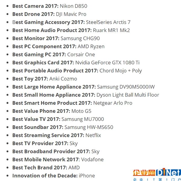 AMD获年度最佳科技品牌！Ryzen压Intel登顶CPU第一
