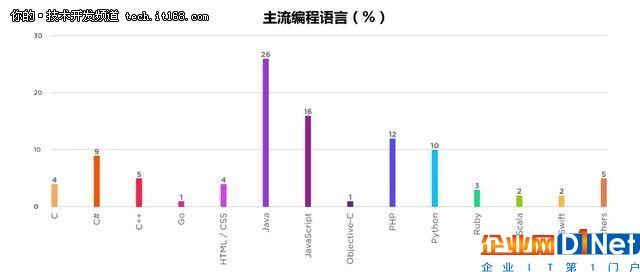2017编程语言三季盘点
