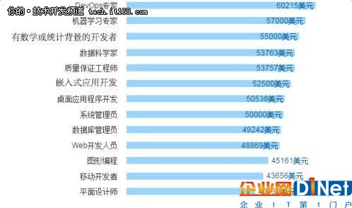 2017编程语言三季盘点