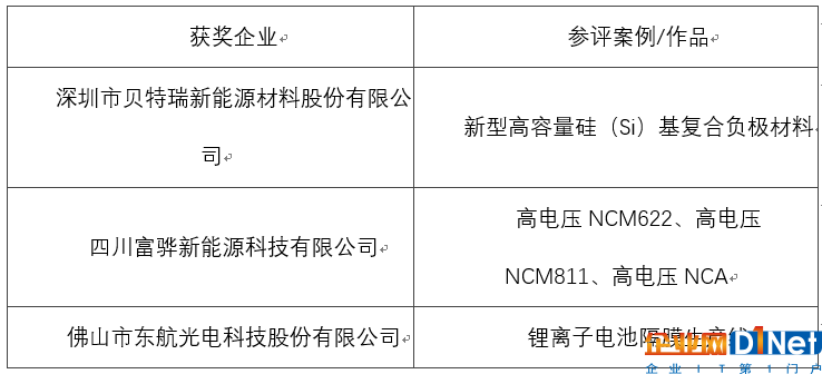OFweek 2017（第四届）中国锂电产业高峰论坛成功举办