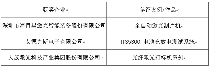 OFweek 2017（第四届）中国锂电产业高峰论坛成功举办