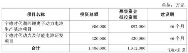 30家电池企业或将倒闭！行业洗牌大战全面开启！