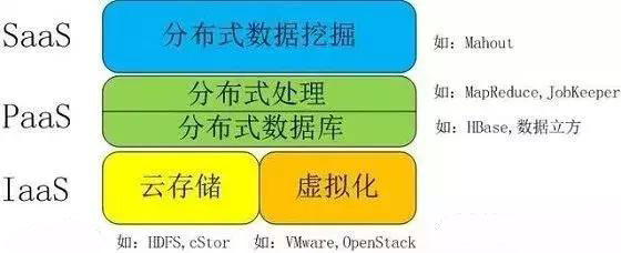 全面解析工业4.0和云计算、大数据
