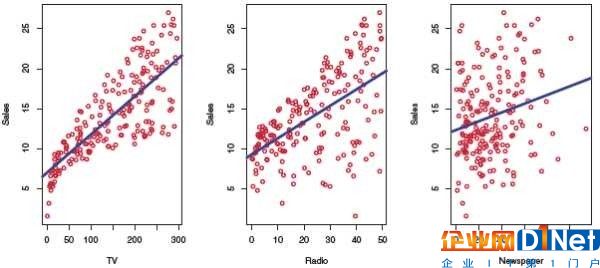 数据科学工作者(Data Scientist) 的日常工作内容包括什么？