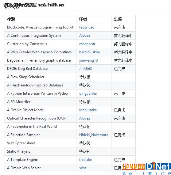 不到500行Python代码，你能编出什么？