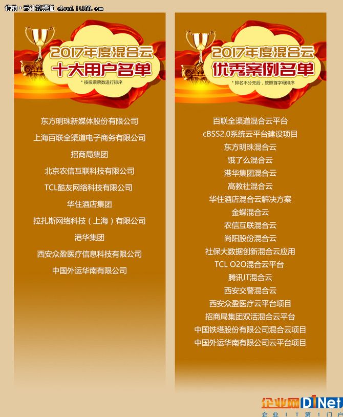 【聚焦】2017中国混合云十用户重磅出炉