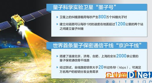 制图：张芳曼