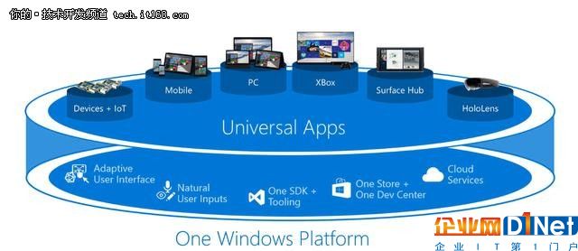 Windows 10虚拟机限时免费装,含VS 2017