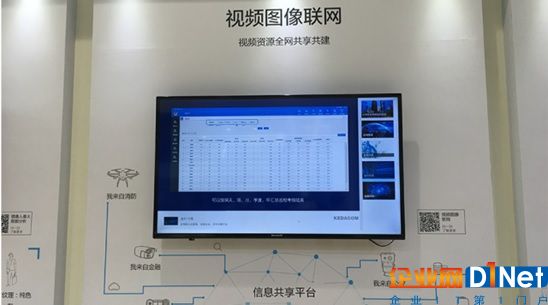 视频图像联网