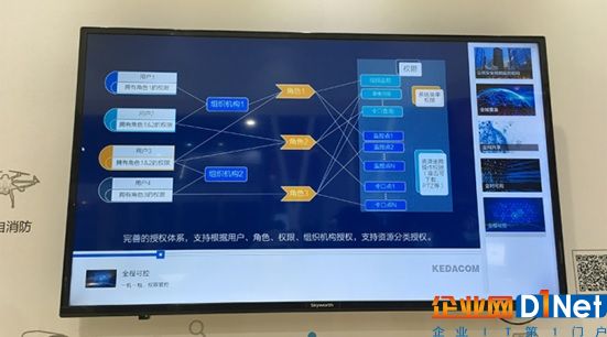 多维鉴权系统