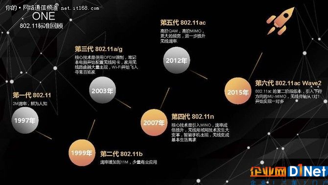 无线老司机侃下一代Wi-Fi技术标准802.11ax