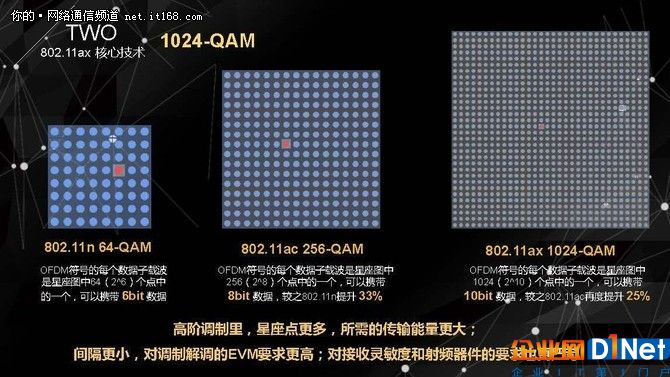 无线老司机侃下一代Wi-Fi技术标准802.11ax