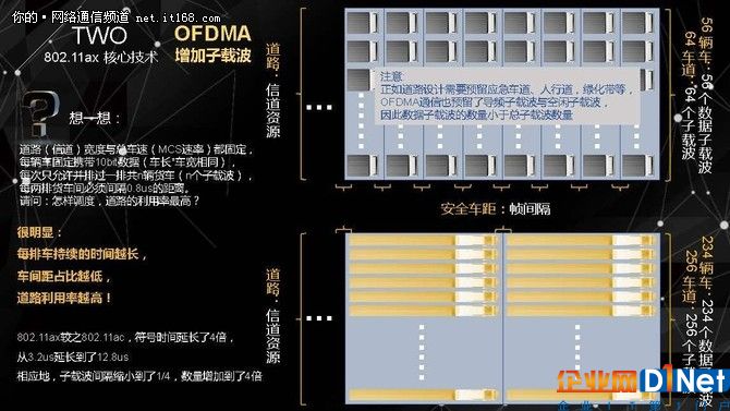无线老司机侃下一代Wi-Fi技术标准802.11ax