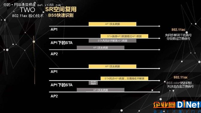 无线老司机侃下一代Wi-Fi技术标准802.11ax